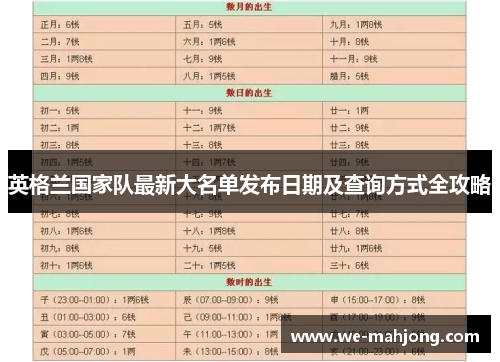 英格兰国家队最新大名单发布日期及查询方式全攻略
