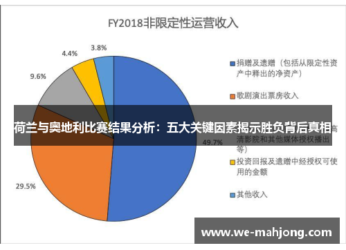 荷兰与奥地利比赛结果分析：五大关键因素揭示胜负背后真相