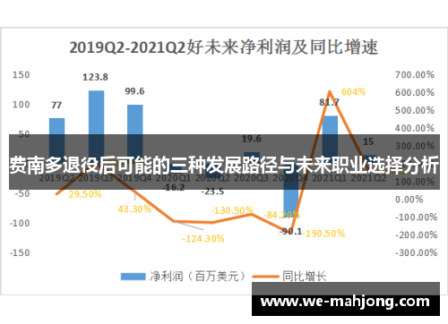 费南多退役后可能的三种发展路径与未来职业选择分析