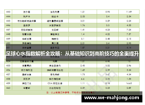 足球心水指数解析全攻略：从基础知识到高阶技巧的全面提升