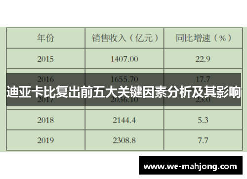 迪亚卡比复出前五大关键因素分析及其影响 迪亚卡比复出前五大关键因素分析及其影响