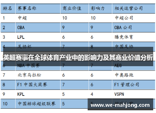 英超赛事在全球体育产业中的影响力及其商业价值分析