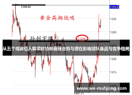 从五个观察切入解读欧协联赛程走势与潜在影响球队备战与竞争格局 从五个观察切入解读欧协联赛程走势与潜在影响球队备战与竞争格局