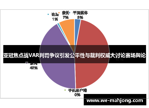 亚冠焦点战VAR判罚争议引发公平性与裁判权威大讨论赛场舆论