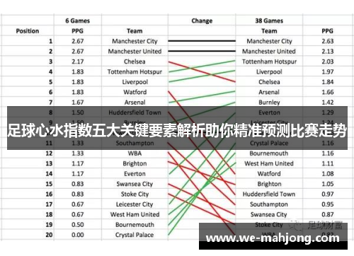 足球心水指数五大关键要素解析助你精准预测比赛走势