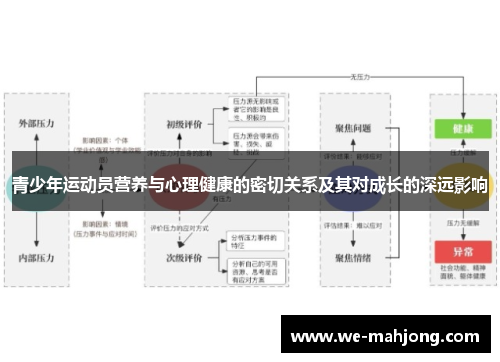 青少年运动员营养与心理健康的密切关系及其对成长的深远影响 青少年运动员营养与心理健康的密切关系及其对成长的深远影响