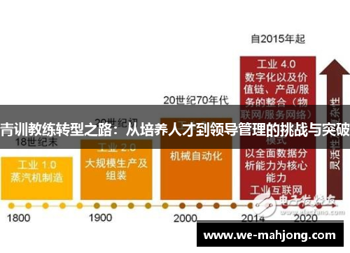 青训教练转型之路：从培养人才到领导管理的挑战与突破