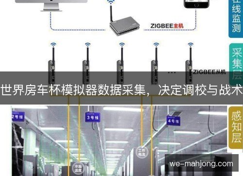 世界房车杯模拟器数据采集，决定调校与战术